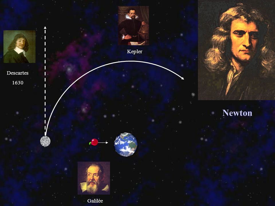 Kepler Descartes 1630 Newton Galilée