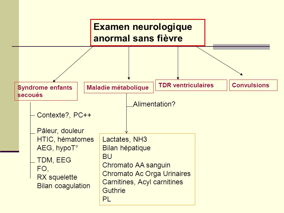 Examen neurologique anormal sans fièvre