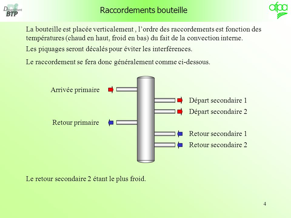 Raccordements bouteille