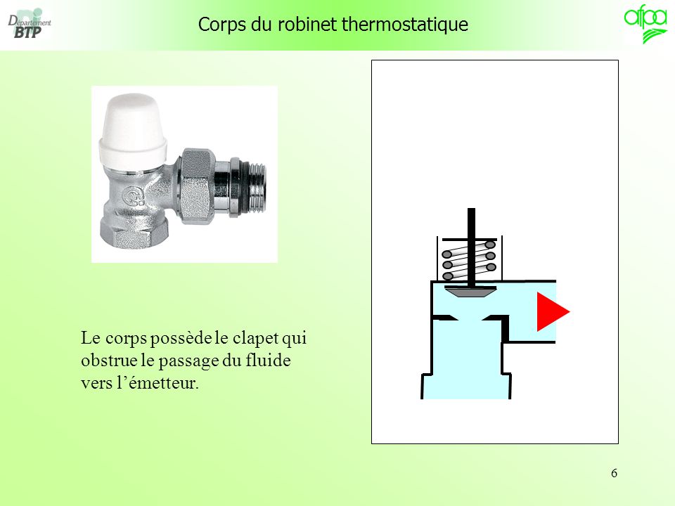 Corps du robinet thermostatique