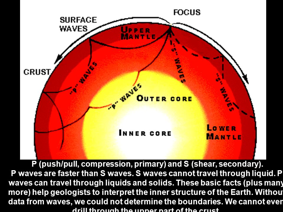 Lesser focus