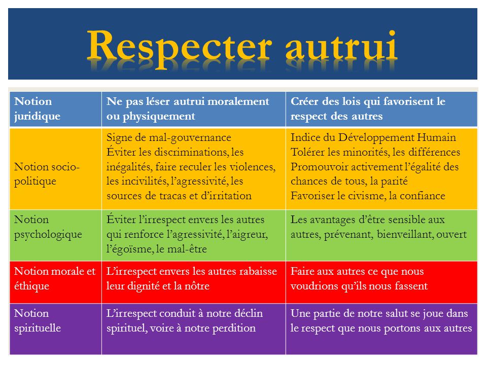 Les Semaines Du Respect Ppt Video Online Telecharger