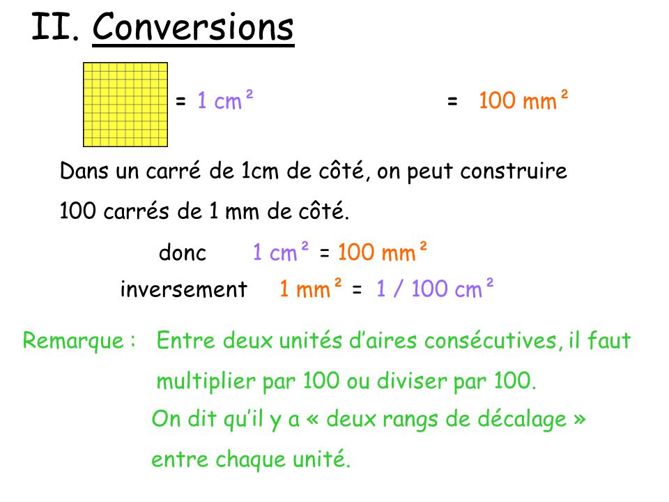 II. Conversions = 1 cm² = 100 mm²