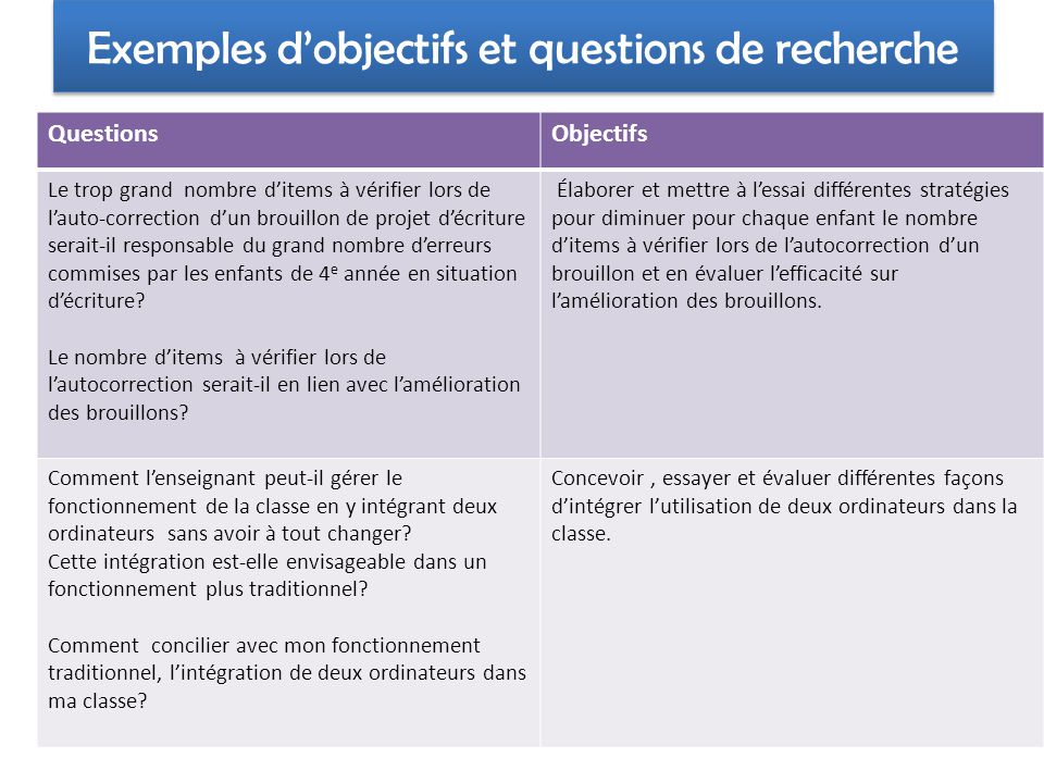 exemples de recherche descriptifs