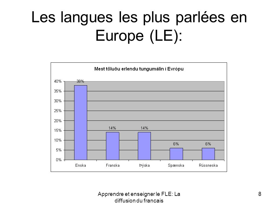 Un Peu De Terminologie: - Ppt Video Online Télécharger