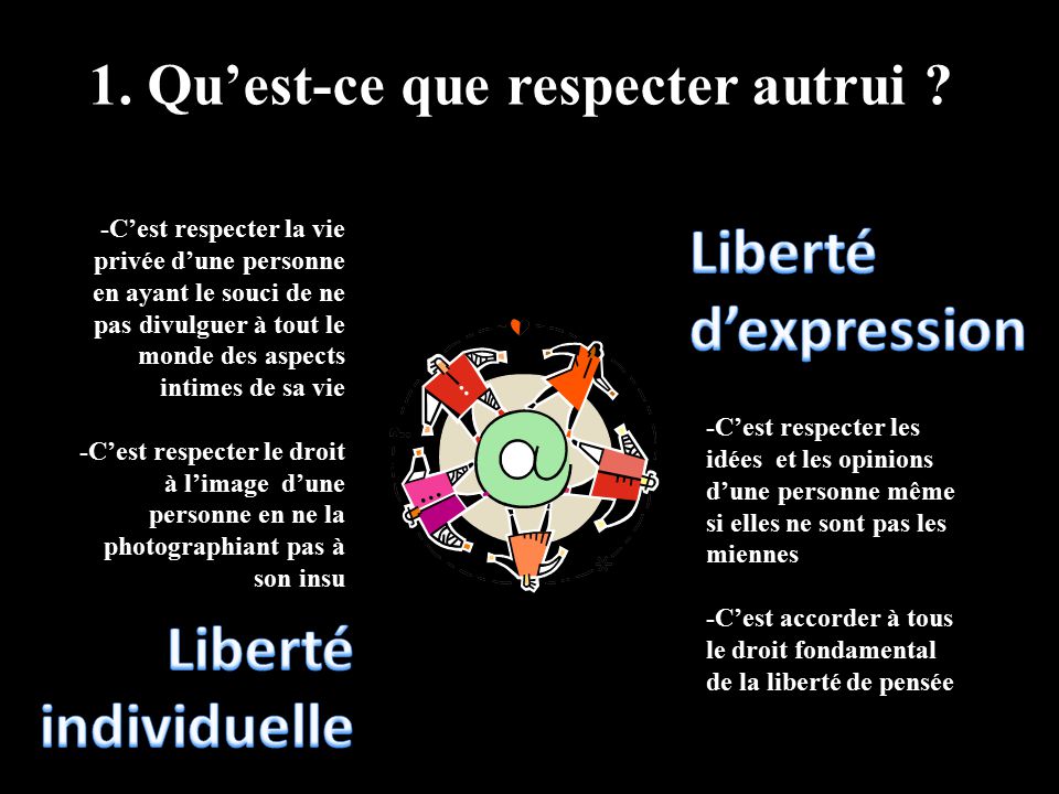 Respecter Autrui Sur Internet L Exemple Du Blog Ppt Telecharger