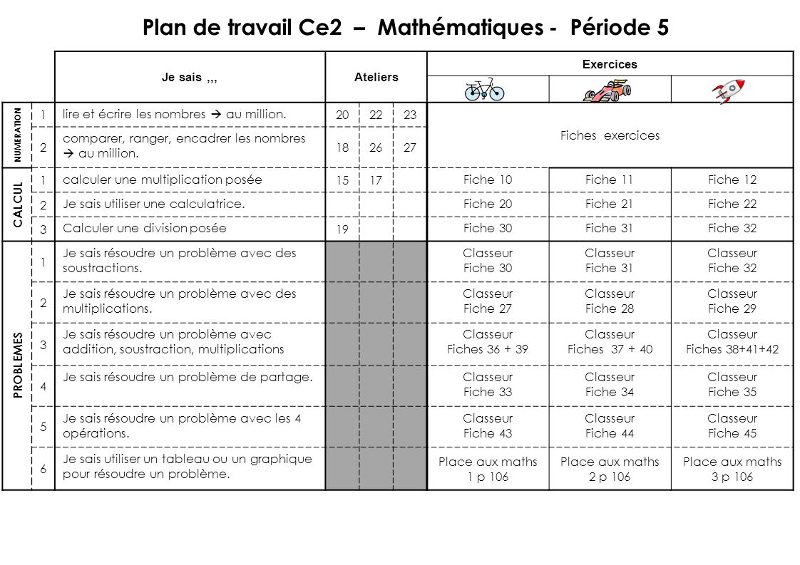 Plan De Travail Ce2 Francais Periode 5 Ppt Telecharger