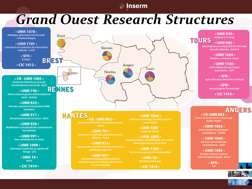 rencontres grand ouest inserm