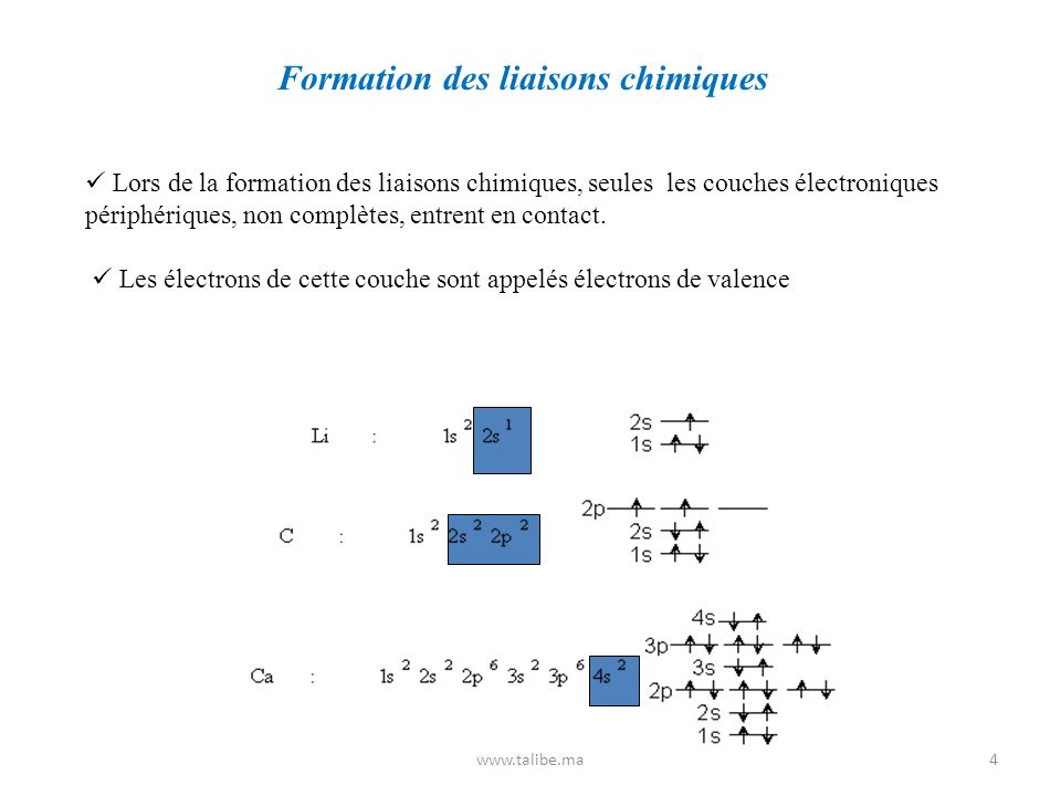 clipart de liaisons chimiques