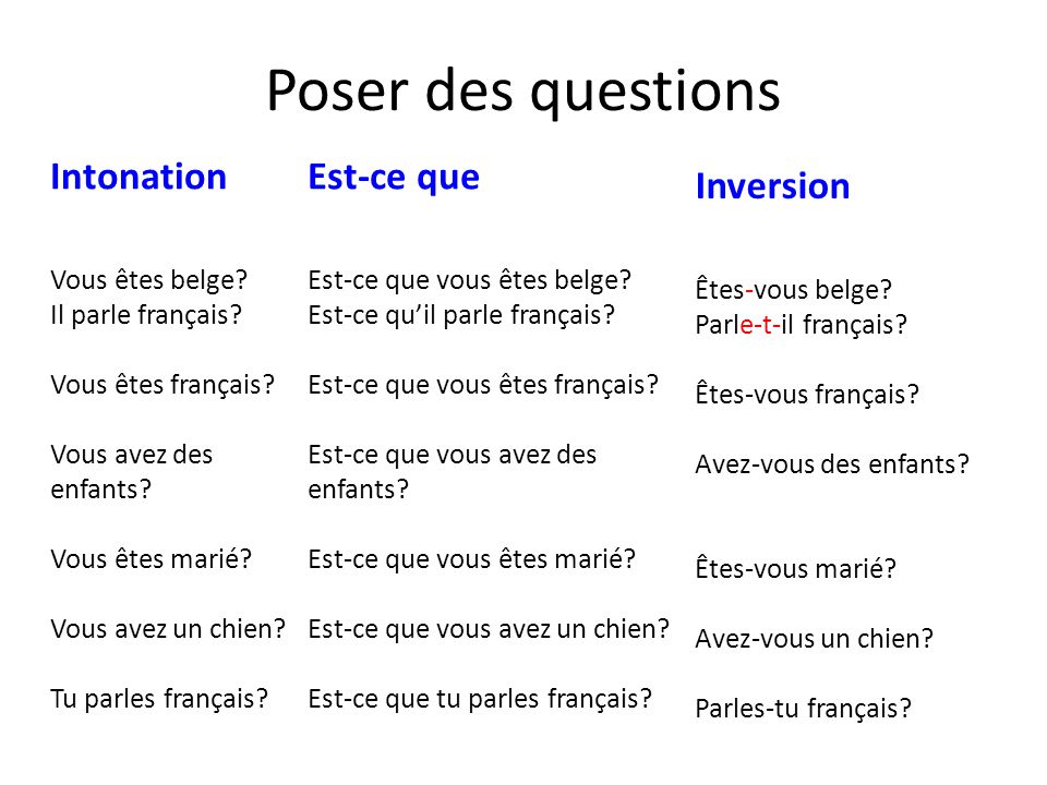 C est ami. Вопросы с est-ce que. Образование вопросительных предложений во французском языке. Вопросы с que. Французский типы вопросов.