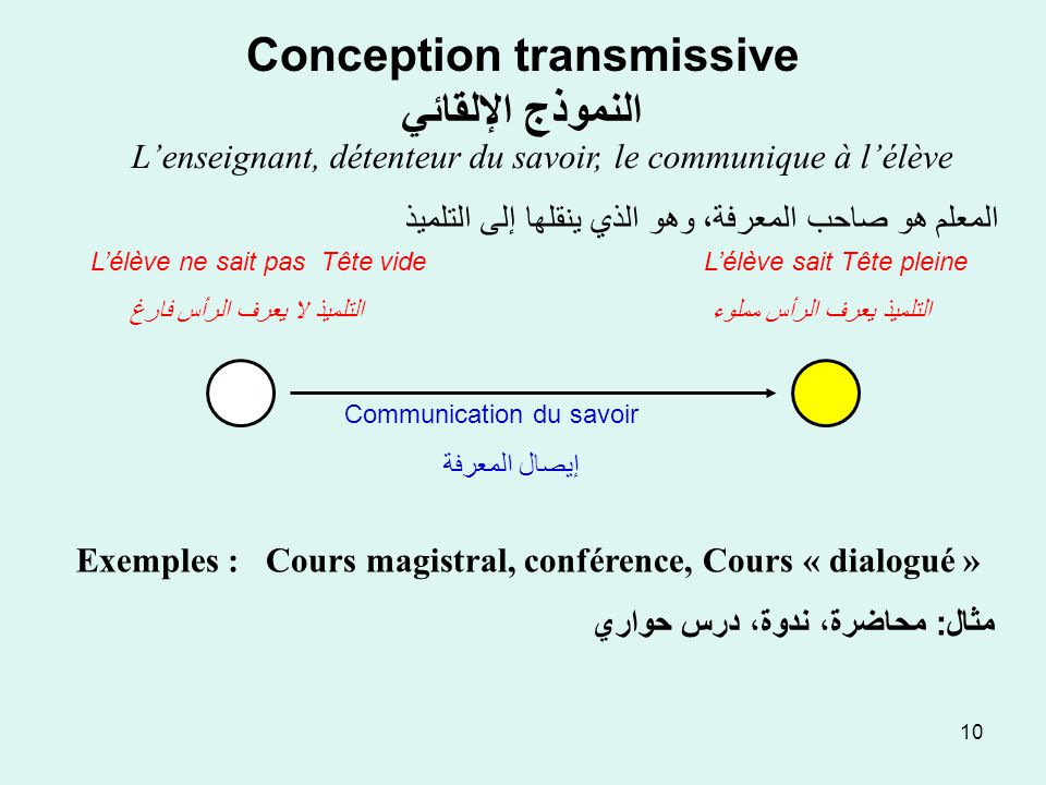 Conception transmissive النموذج الإلقائي