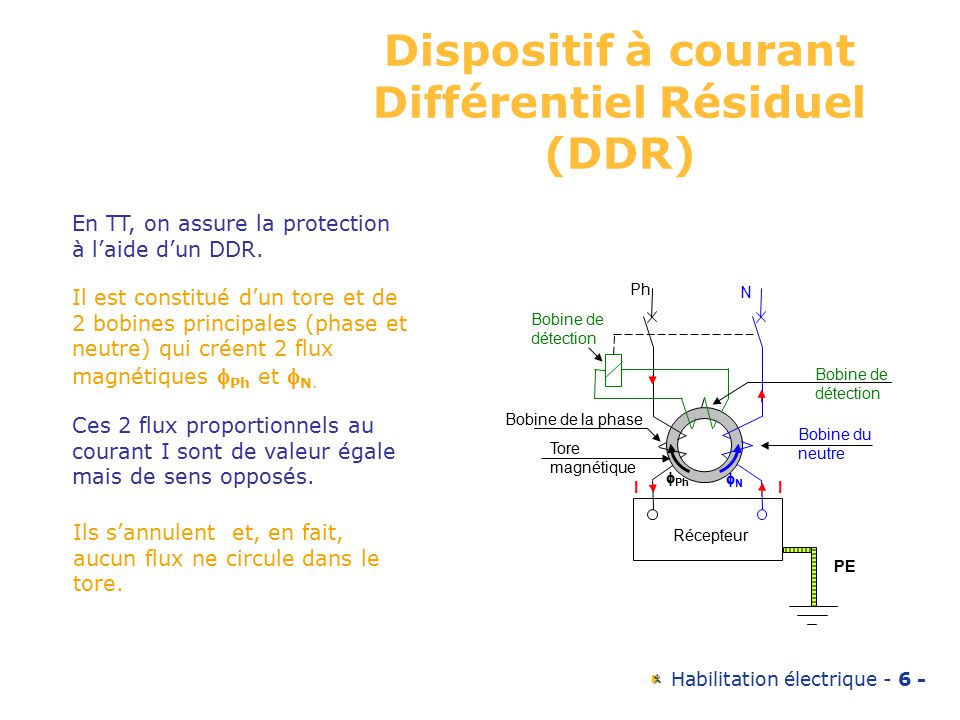 Dispositif à courant Différentiel Résiduel (DDR)