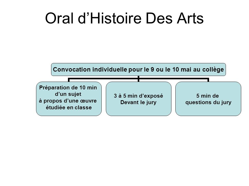 Oral d’Histoire Des Arts