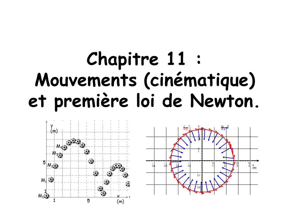 Chapitre 11 : Mouvements (cinématique) et première loi de Newton.