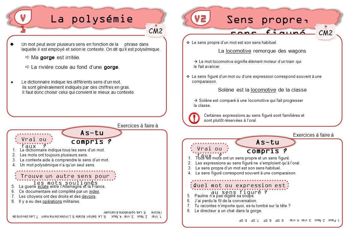 Les mots перевод. Mot chat.