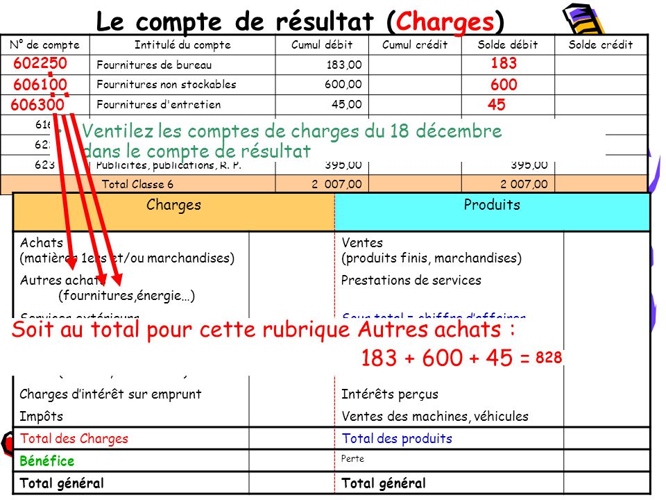 Les Autres Charges D Exploitation Ppt Telecharger