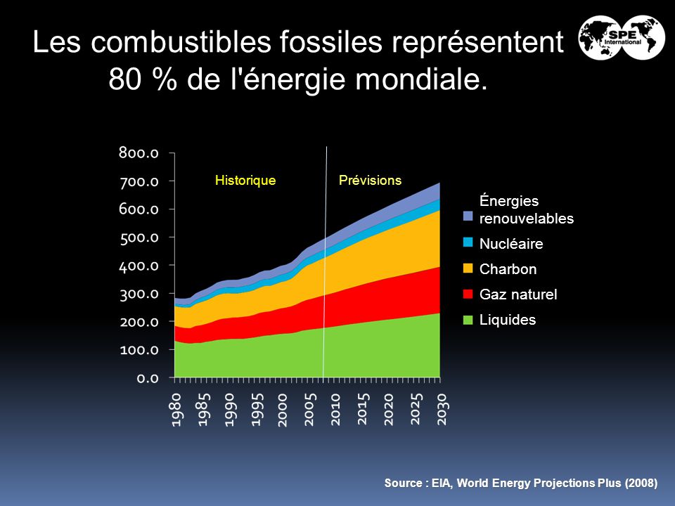 Потребление энергии в мире. Источники энергии в мире. Источники потребления энергии. Диаграмма потребления энергии. Мировое потребление энергии по годам.