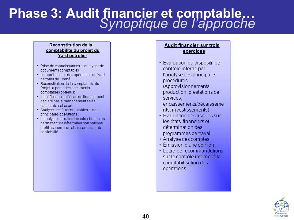 Phase 3: Audit financier et comptable…