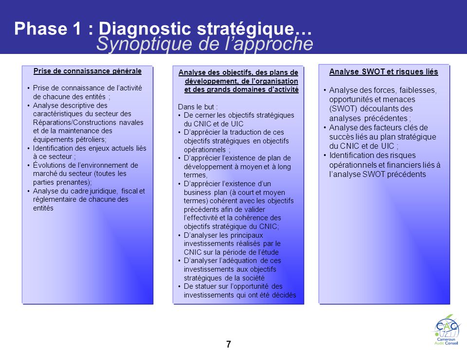Phase 1 : Diagnostic stratégique…
