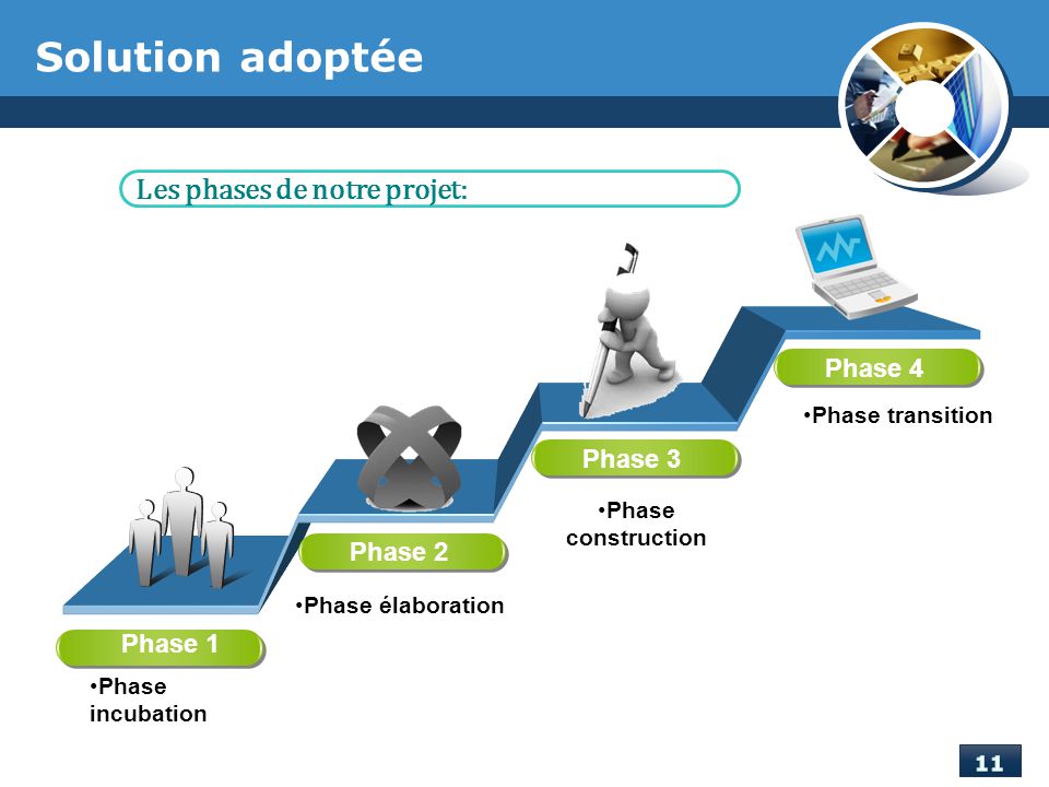 Solution adoptée Les phases de notre projet: Phase 4 Phase 3 Phase 2