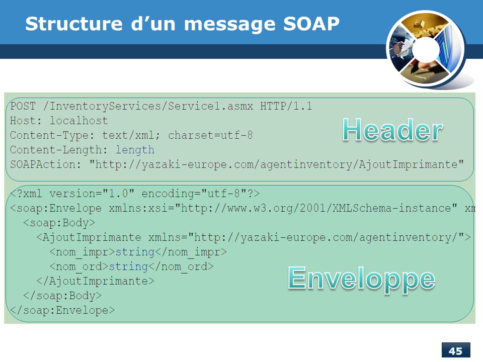 Structure d’un message SOAP