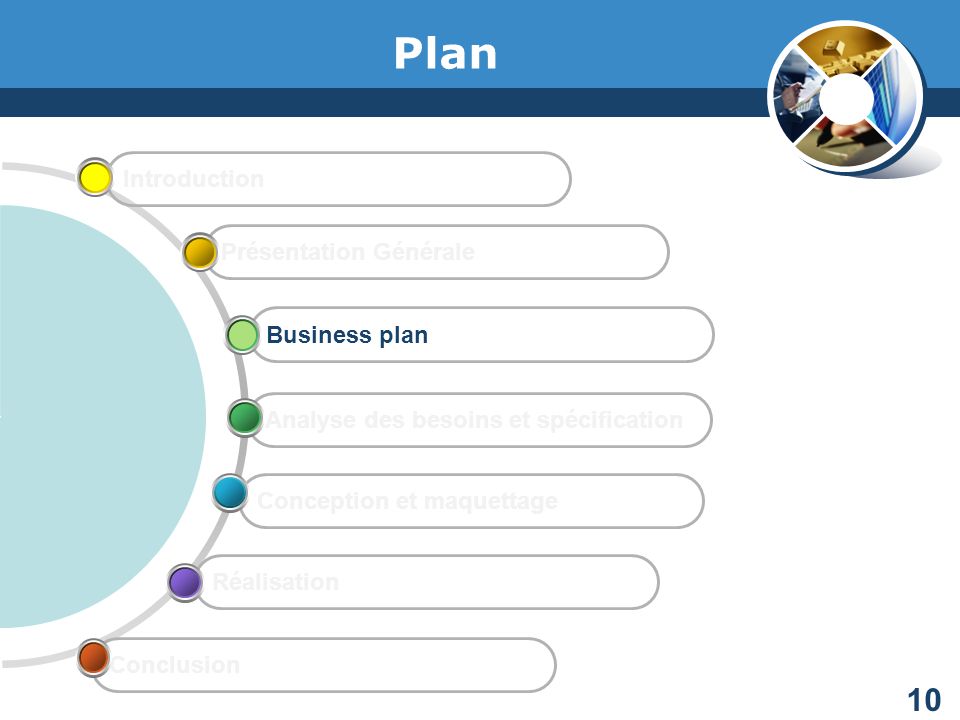 Plan Introduction Présentation Générale Business plan