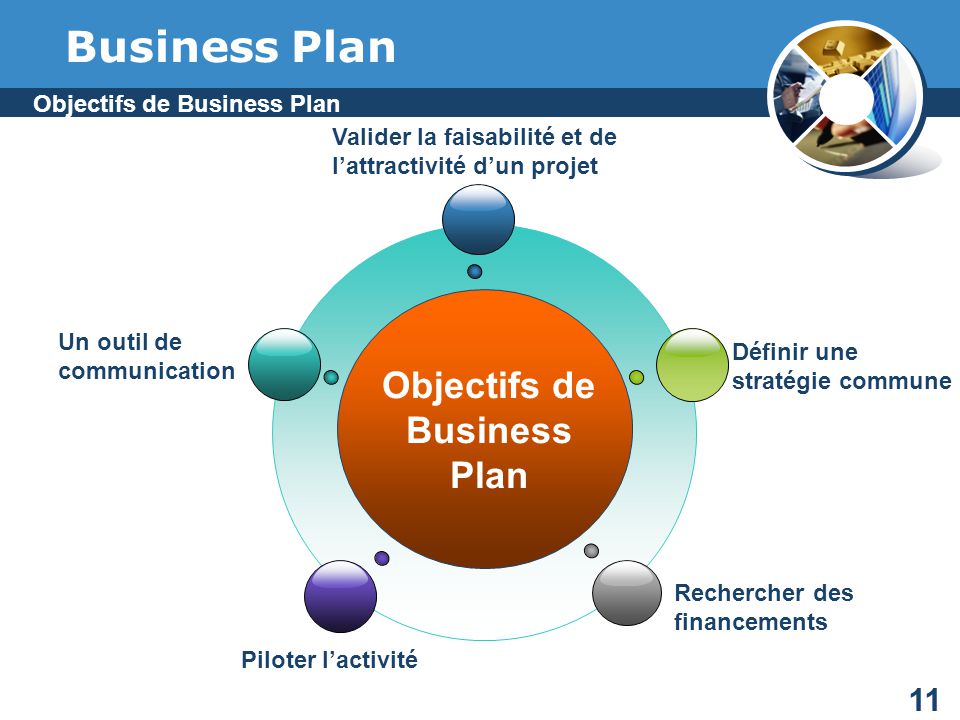 Objectifs de Business Plan