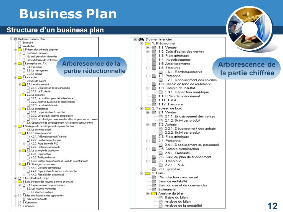 Structure d’un business plan