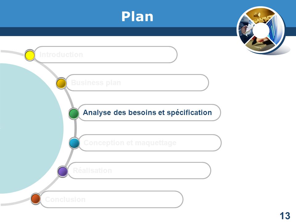 Plan Introduction Business plan Analyse des besoins et spécification
