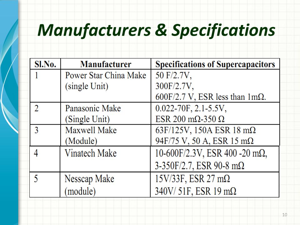 Manufacturers & Specifications