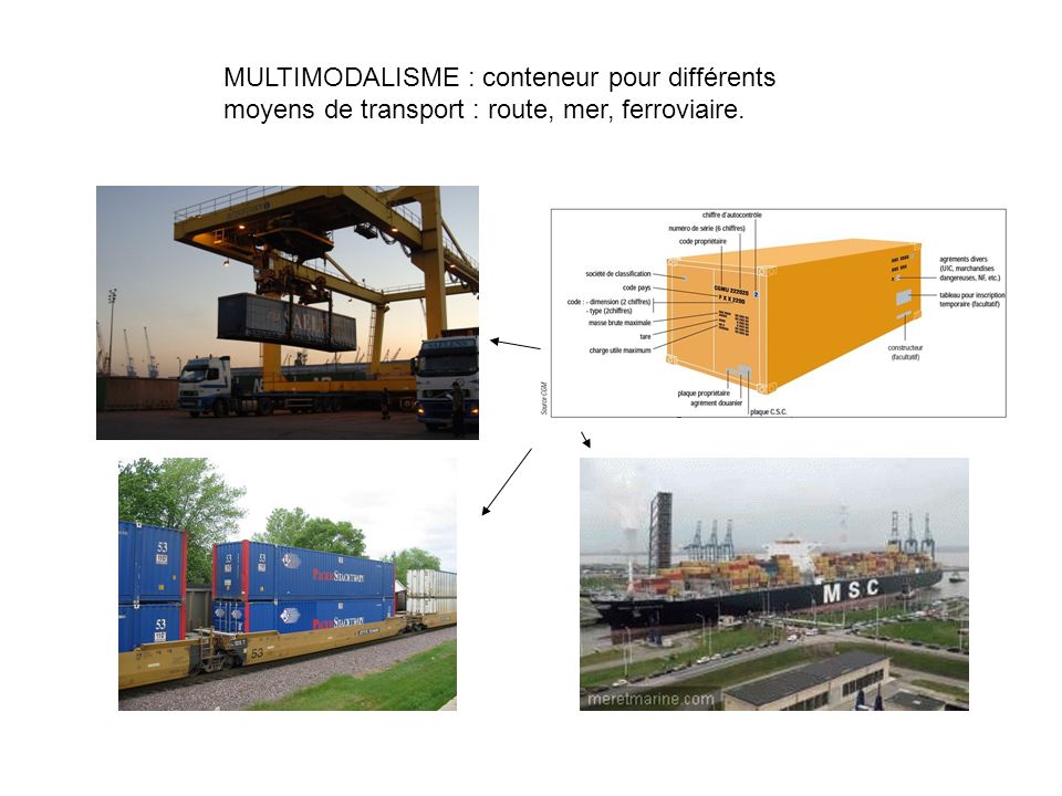 MULTIMODALISME : conteneur pour différents moyens de transport : route, mer, ferroviaire.