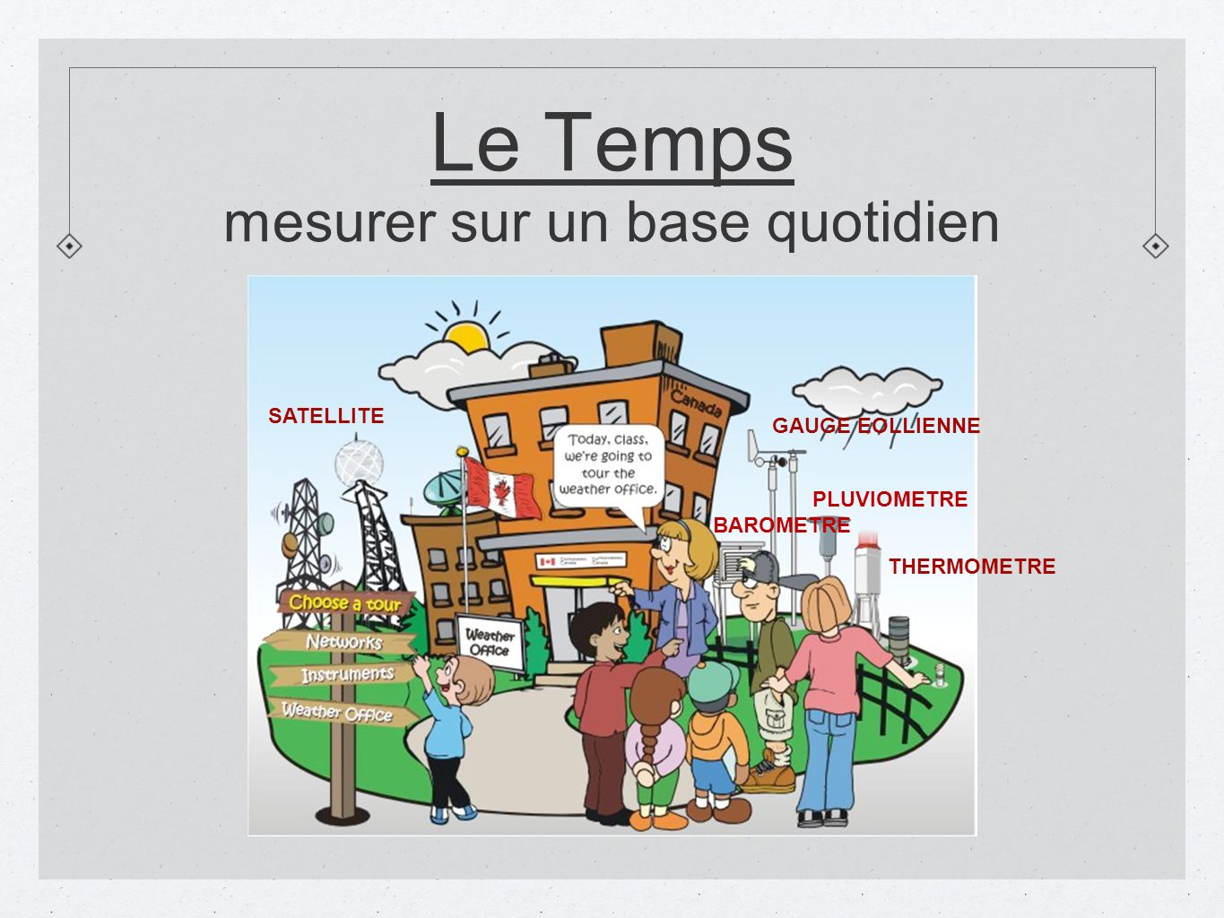 Thermomètres et instruments météorologiques - Temu Canada