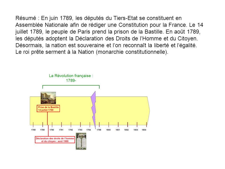 Résumé : En juin 1789, les députés du Tiers-Etat se constituent en Assemblée Nationale afin de rédiger une Constitution pour la France.