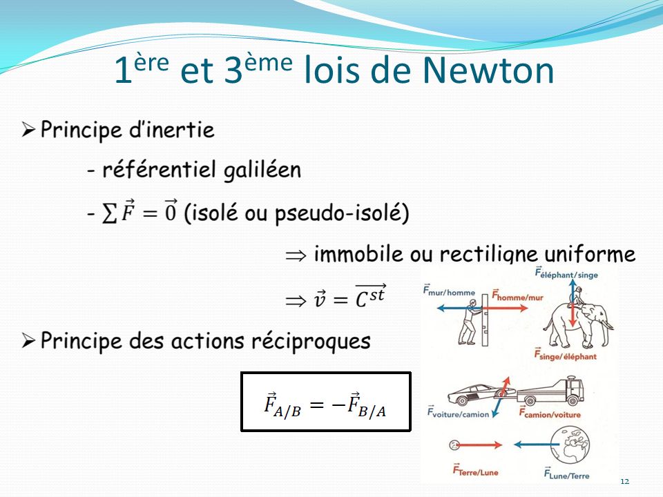 1ère et 3ème lois de Newton