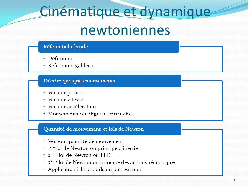 Cinématique et dynamique newtoniennes