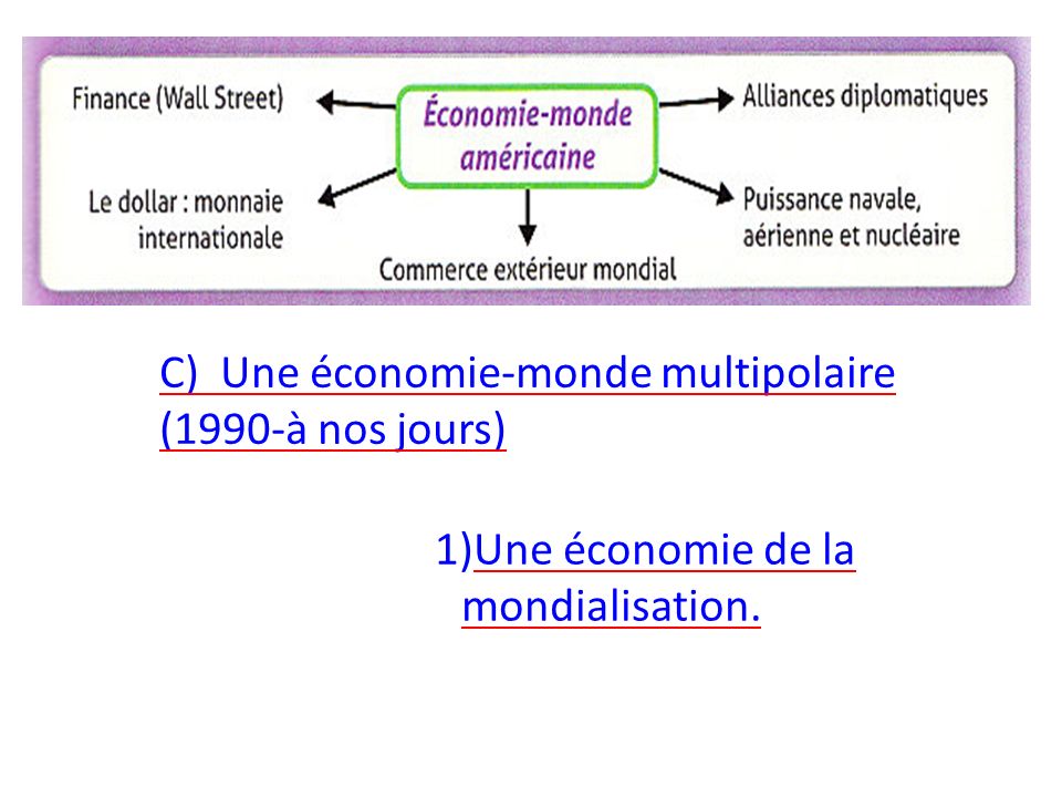 C) Une économie-monde multipolaire (1990-à nos jours)