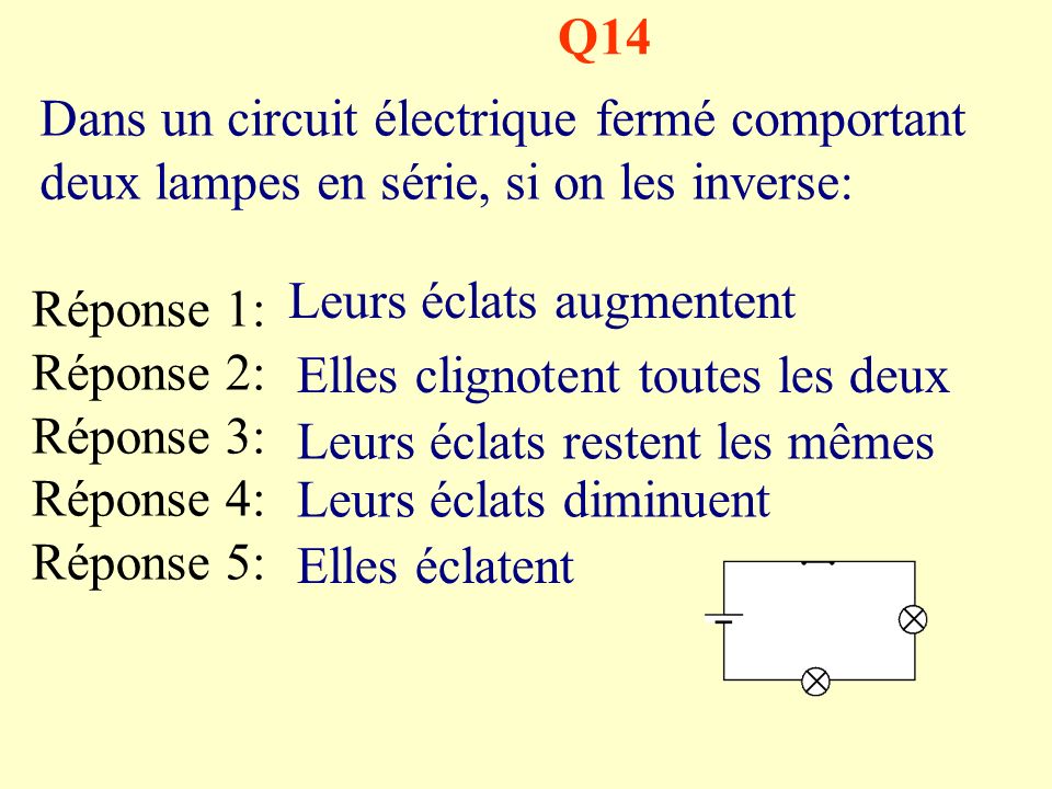 Q14 Dans un circuit électrique fermé comportant deux lampes en série, si on les inverse: Leurs éclats augmentent.