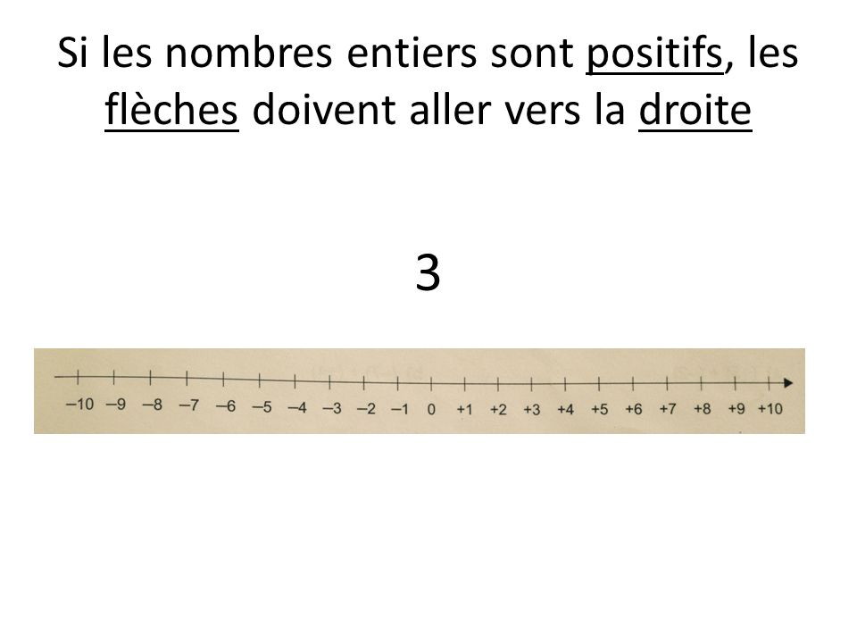 Additionner Des Nombres Entiers A L Aide D Une Droite Numerique Ppt Telecharger