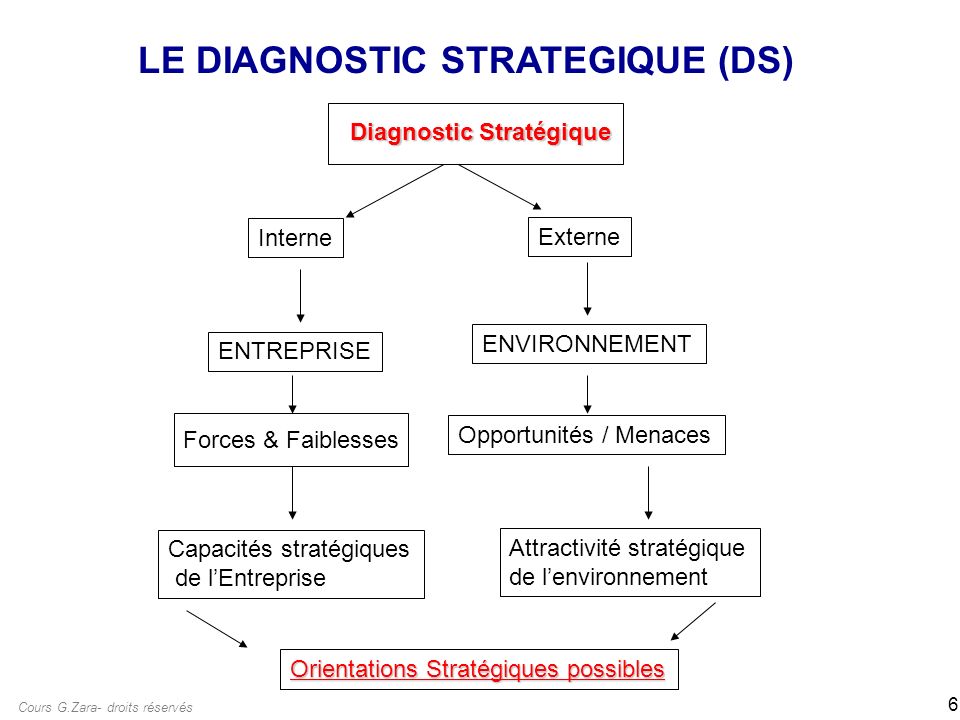 LE DIAGNOSTIC STRATEGIQUE - Ppt Video Online Télécharger