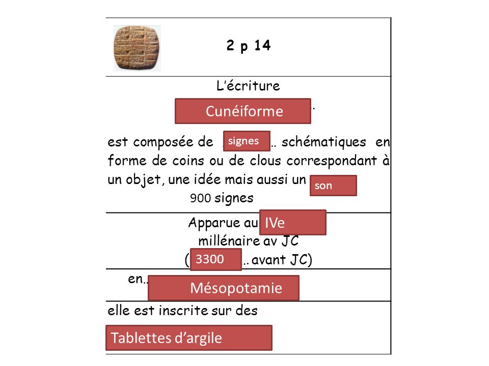 Cunéiforme IVe Mésopotamie Tablettes d’argile 2 p 14 L’écriture