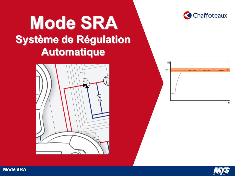 Mode SRA Système de Régulation Automatique