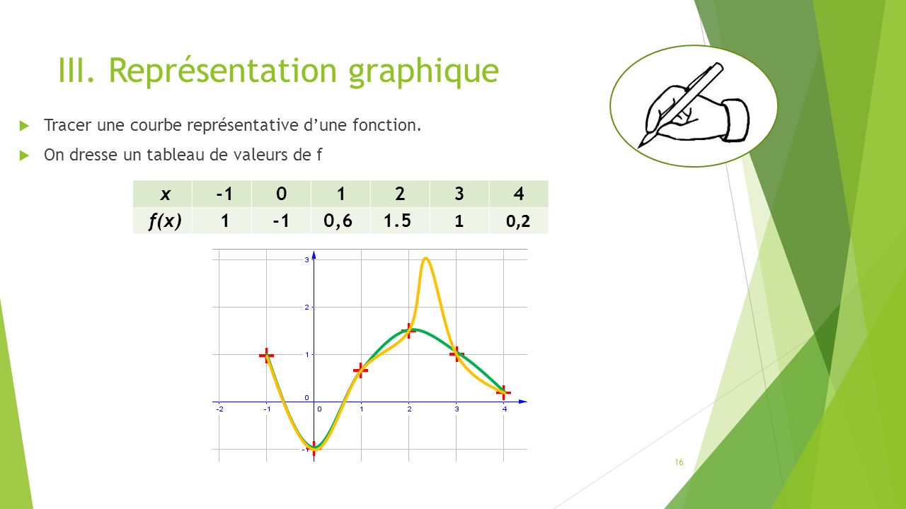 Seconde 8 Chapitre 3 Les Fonctions Ppt Telecharger