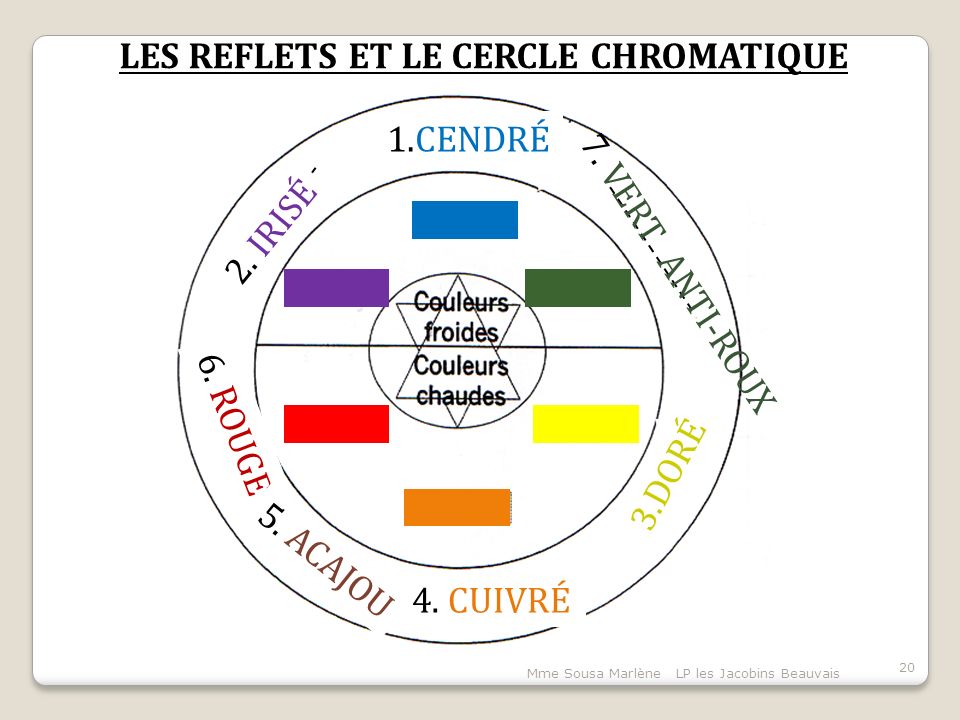 Dictionnaire du Coiffeur – cercle chromatique – Définition