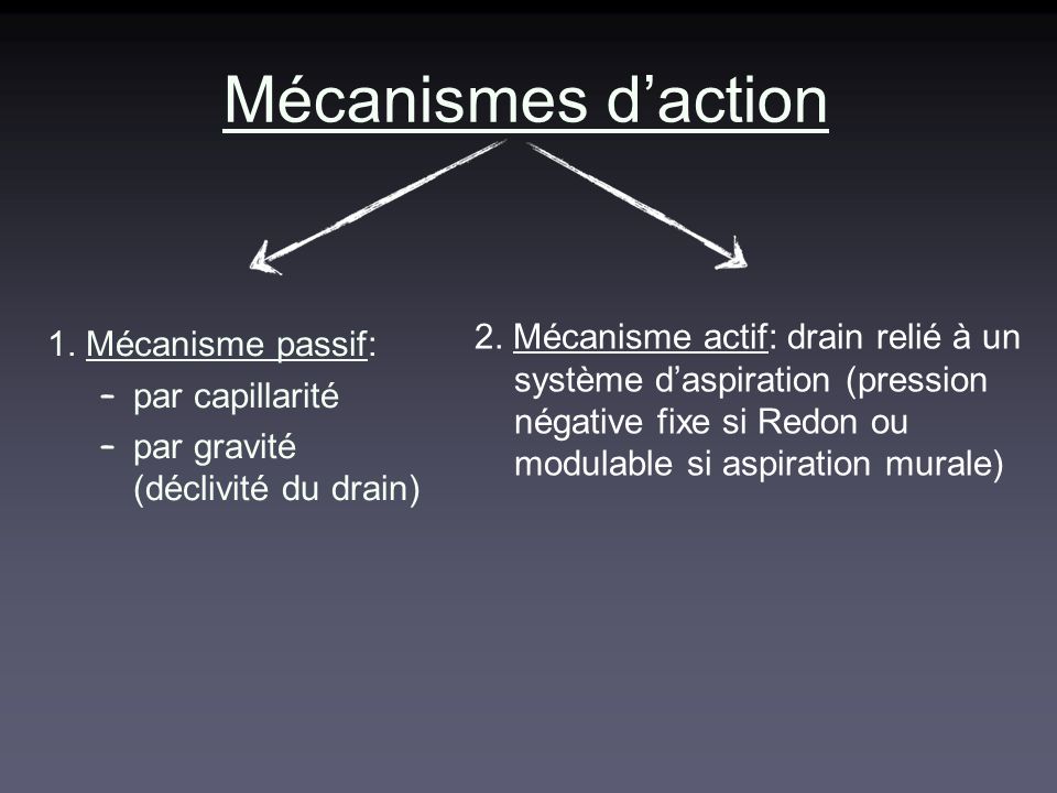Mécanismes d’action 2. Mécanisme actif: drain relié à un système d’aspiration (pression négative fixe si Redon ou modulable si aspiration murale)