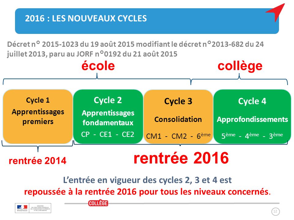 rentrée 2016 école collège 2016 : LES NOUVEAUX CYCLES Cycle 2 Cycle 4