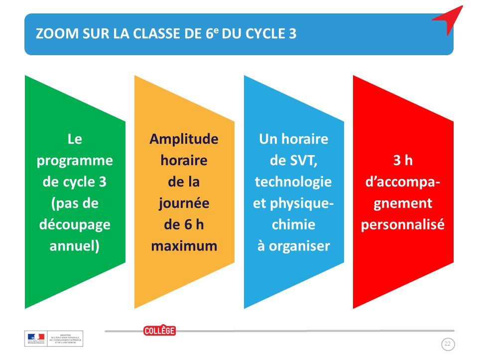 ZOOM SUR LA CLASSE DE 6e DU CYCLE 3