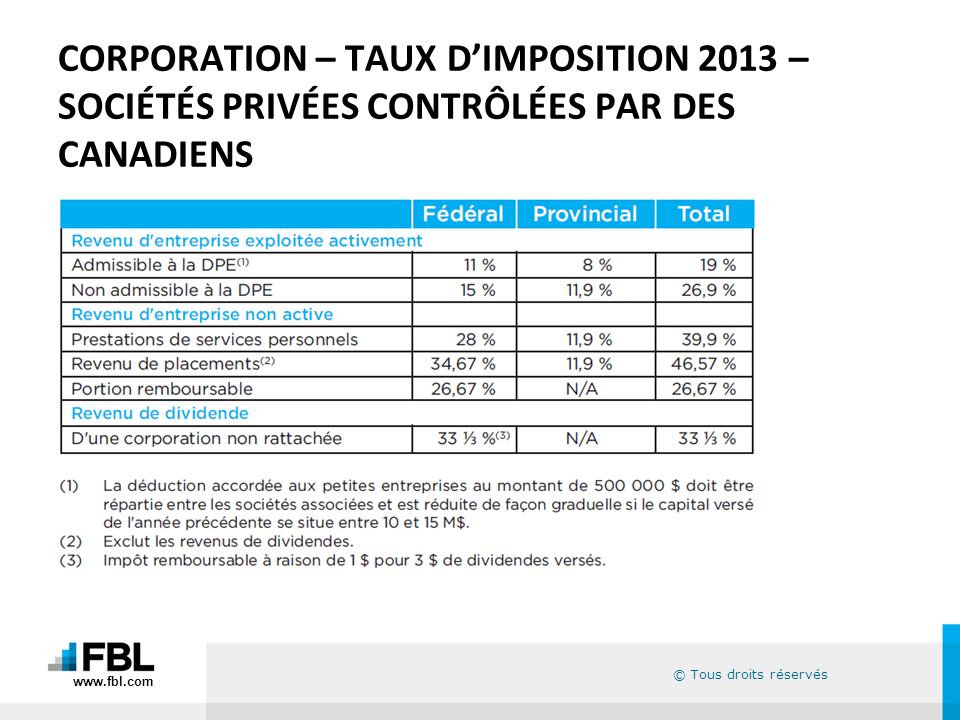 CORPORATION – TAUX D’IMPOSITION 2013 – SOCIÉTÉS PRIVÉES CONTRÔLÉES PAR DES CANADIENS