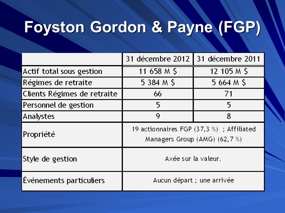 Foyston Gordon & Payne (FGP)