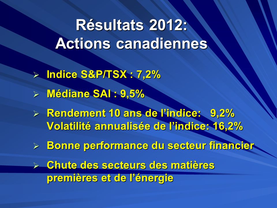 Résultats 2012: Actions canadiennes