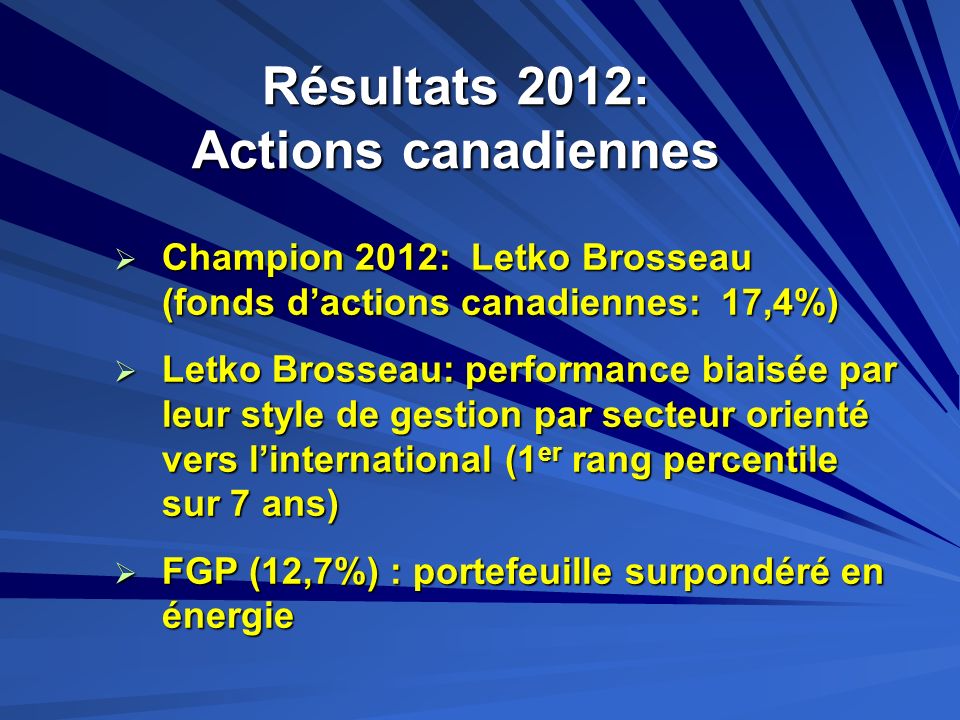 Résultats 2012: Actions canadiennes